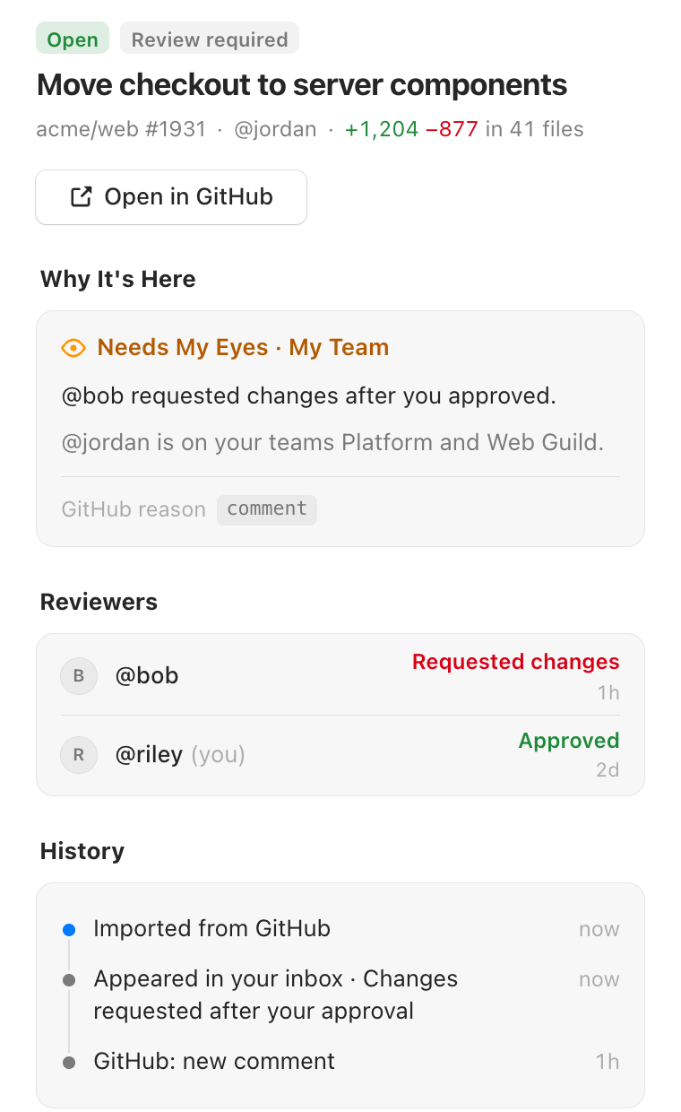 Detail for “Move checkout to server components”. Why it’s here: Needs My Eyes, My Team. @bob requested changes after you approved. GitHub reason: comment. Reviewers: @bob requested changes 1 hour ago; you approved 2 days ago.
